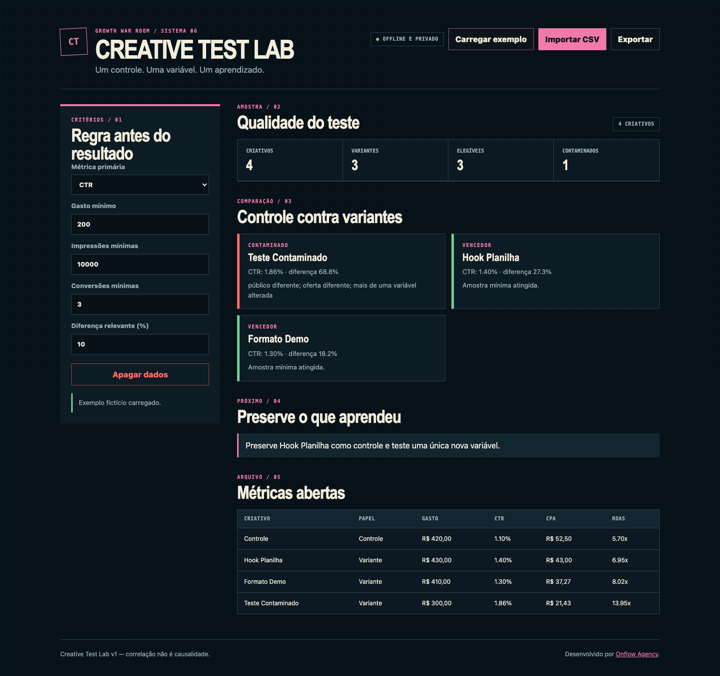 Creative Test Lab UI