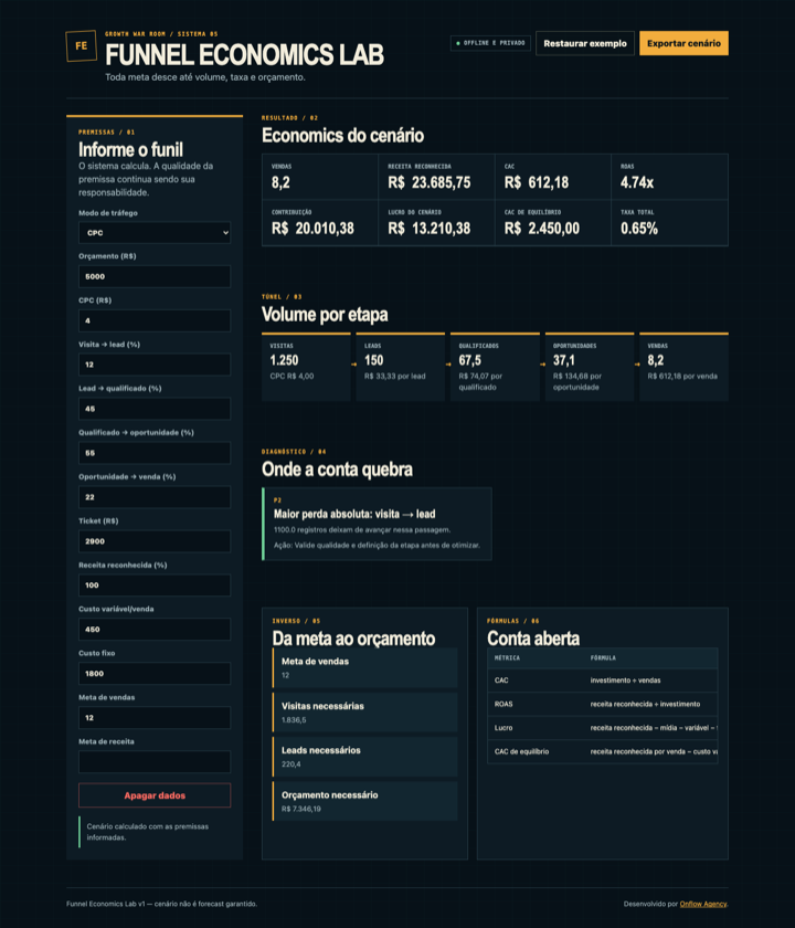 Funnel Economics Lab UI