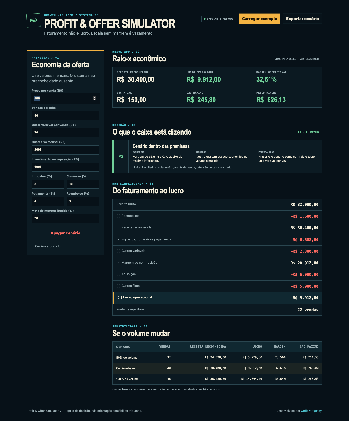 Profit & Offer Simulator UI